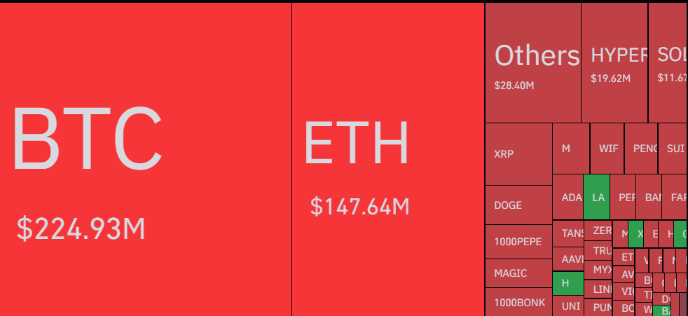Bitcoin & Other Cryptos